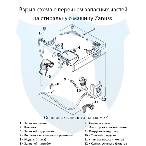 Взрыв-схема со списком запасных частей на фронтальную стиральную машину Zanussi 4