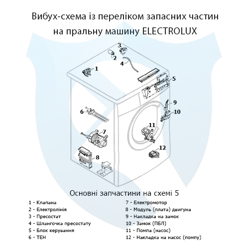 Вибух-схема із переліком запасних частин на фронтальну пральну машину Electrolux 5