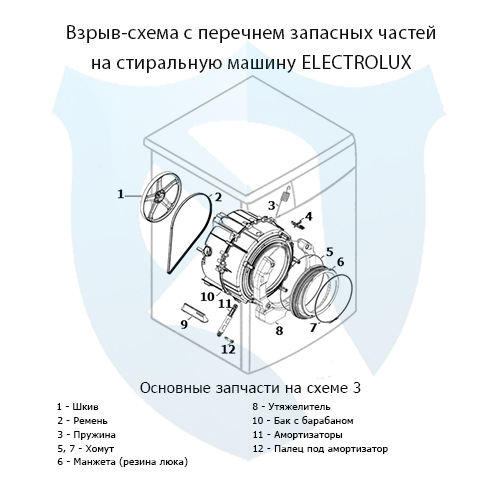 Взрыв-схема со списком запасных частей на фронтальную стиральную машину Electrolux 3