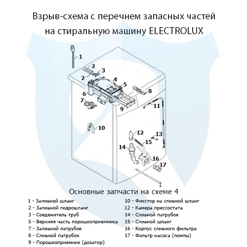 Взрыв-схема со списком запасных частей на фронтальную стиральную машину Electrolux 4