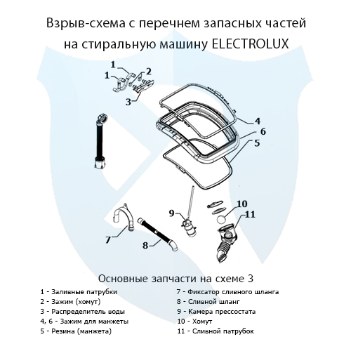 Взрыв-схема со списком запасных частей на вертикальную стиральную машину Electrolux 3